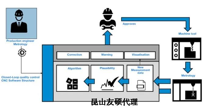 柳州蔡司柳州三坐标测量机